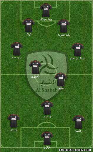 Al-Shabab (KSA) Formation 2013