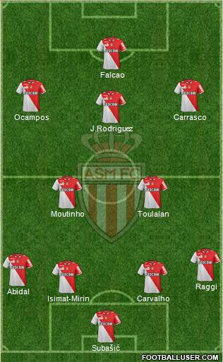 AS Monaco FC Formation 2013