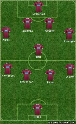 Heart Of Midlothian Formation 2013