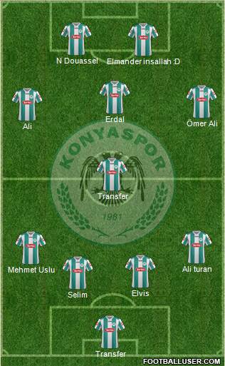 Konyaspor Formation 2013