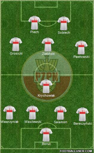 Poland Formation 2013