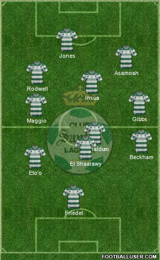 Club Deportivo Santos Laguna Formation 2013