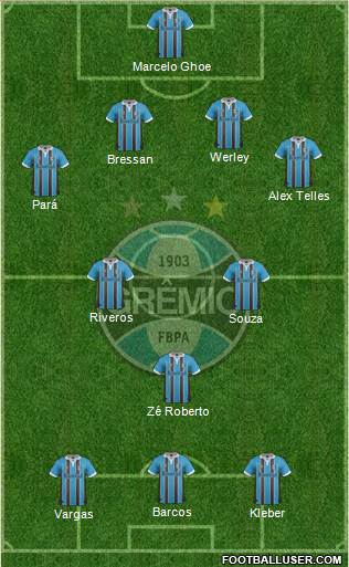 Grêmio FBPA Formation 2013