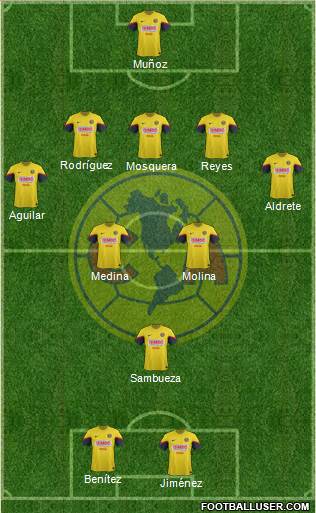 Club de Fútbol América Formation 2013