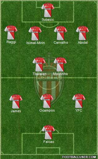 AS Monaco FC Formation 2013