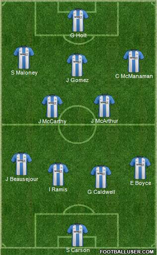 Wigan Athletic Formation 2013