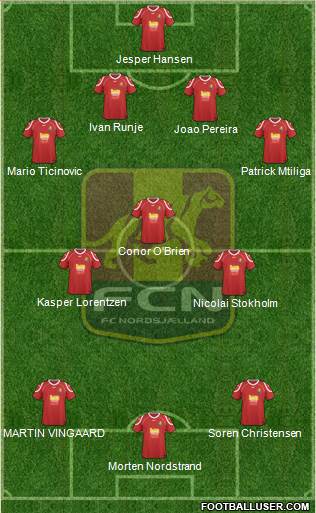 Football Club Nordsjælland Formation 2013