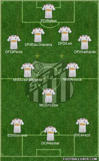 Santos FC Formation 2013