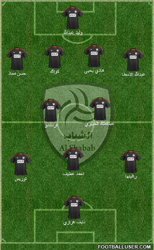 Al-Shabab (KSA) Formation 2013