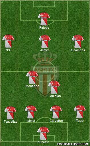 AS Monaco FC Formation 2013