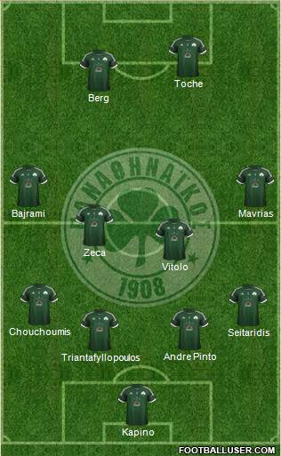 Panathinaikos AO Formation 2013