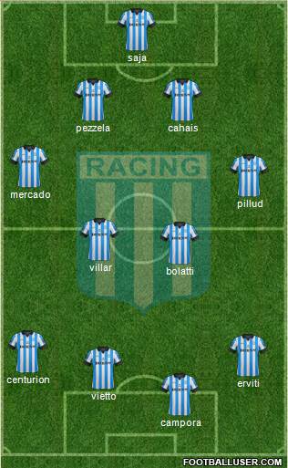 Racing Club Formation 2013