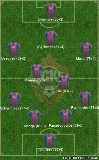 CSKA Moscow Formation 2013