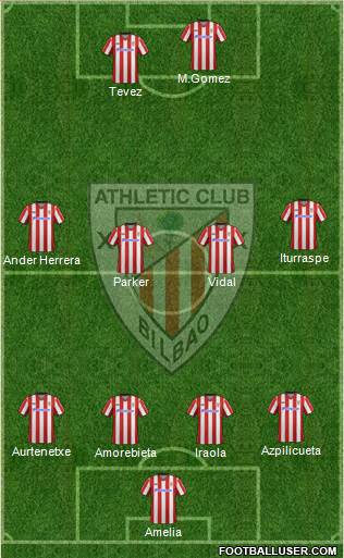 Bilbao Athletic Formation 2013