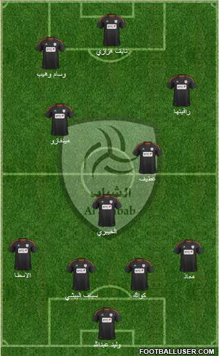 Al-Shabab (KSA) Formation 2013