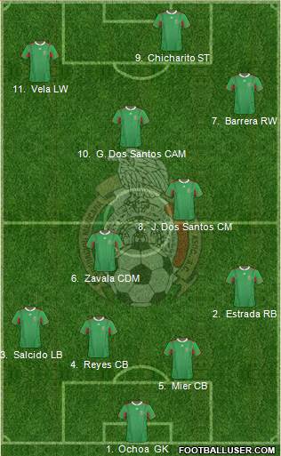 Mexico Formation 2013