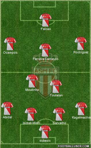 AS Monaco FC Formation 2013