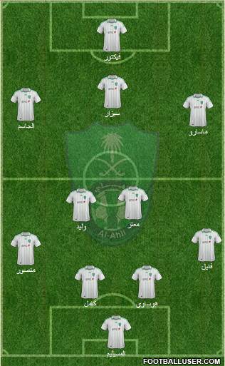 Al-Ahli (KSA) Formation 2013