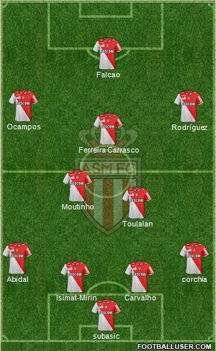 AS Monaco FC Formation 2013