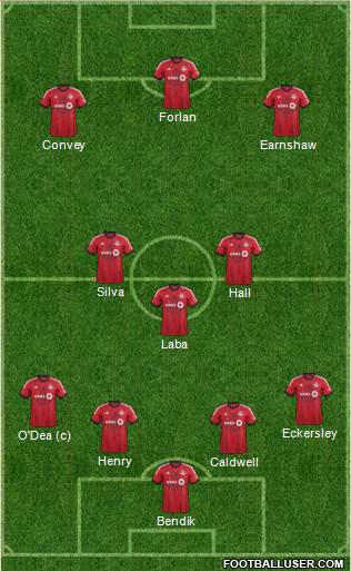 Toronto FC Formation 2013