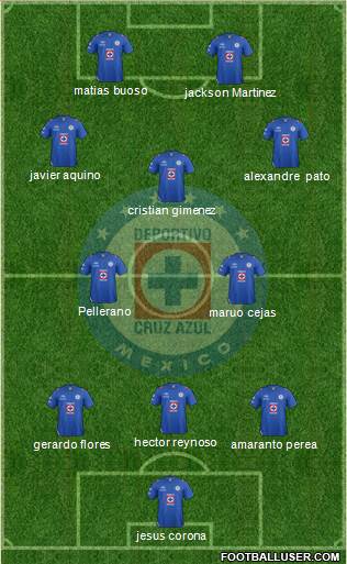 Club Deportivo Cruz Azul Formation 2013