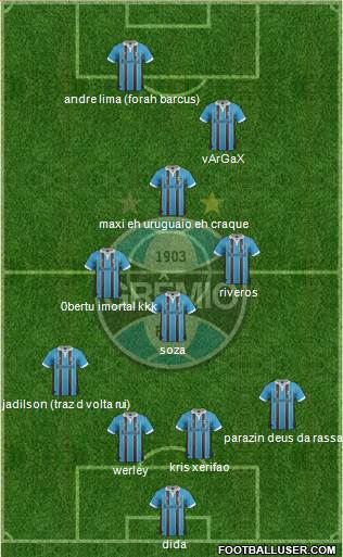 Grêmio FBPA Formation 2013