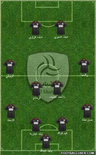 Al-Shabab (KSA) Formation 2013