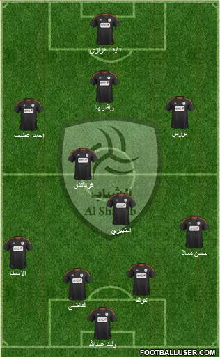 Al-Shabab (KSA) Formation 2013