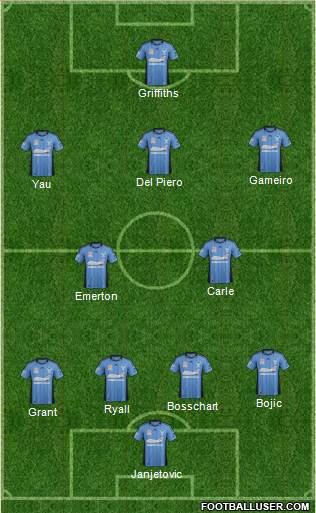 Sydney FC Formation 2013