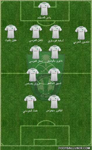 Al-Ahli (KSA) Formation 2013