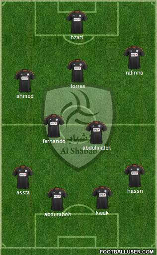 Al-Shabab (KSA) Formation 2013