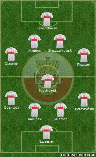 Poland Formation 2013