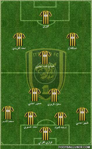 Al-Ittihad (KSA) Formation 2013