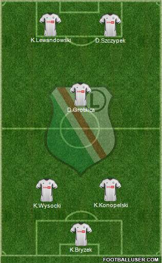 Legia Warszawa Formation 2013