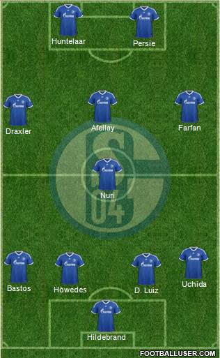 FC Schalke 04 Formation 2013