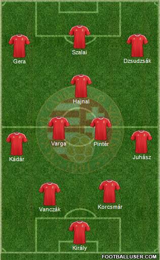 Hungary Formation 2013