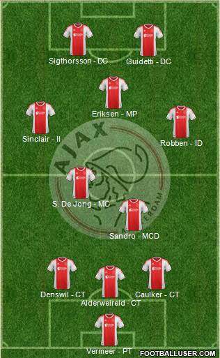 AFC Ajax Formation 2013