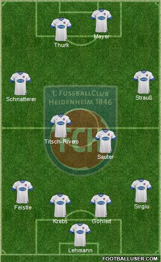 1.FC Heidenheim Formation 2013