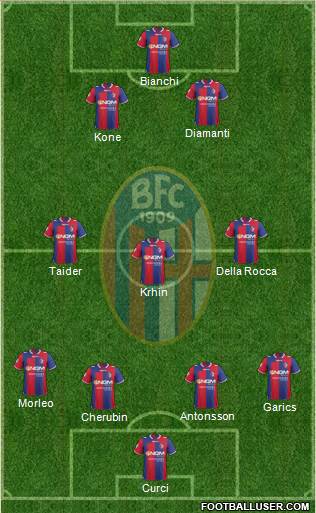 Bologna Formation 2013