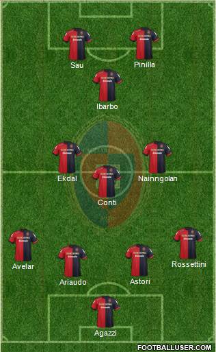 Cagliari Formation 2013