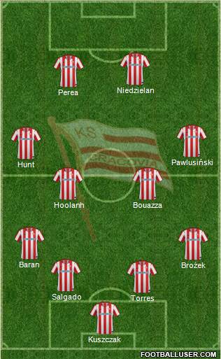 Cracovia Krakow Formation 2013