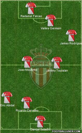 AS Monaco FC Formation 2013