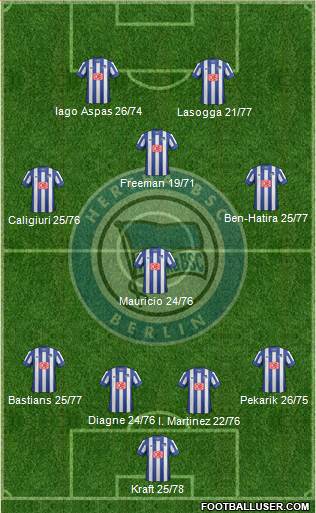 Hertha BSC Berlin Formation 2013