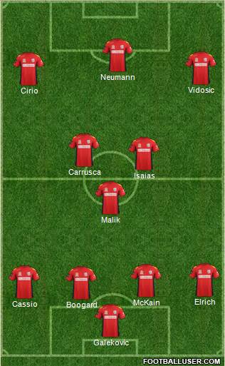 Adelaide United FC Formation 2013