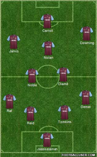 West Ham United Formation 2013