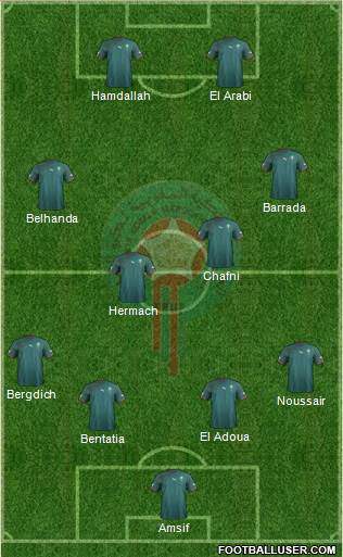 Morocco Formation 2013