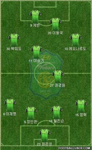 Jeonbuk Hyundai Motors Formation 2013