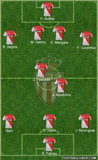 AS Monaco FC Formation 2013