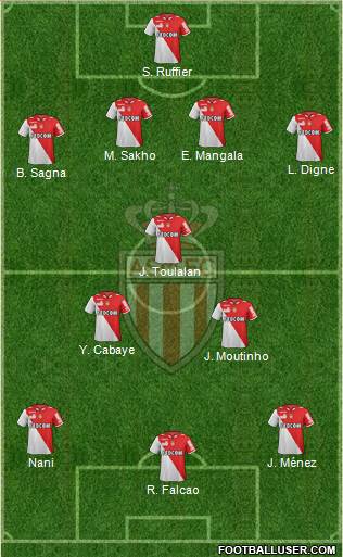 AS Monaco FC Formation 2013