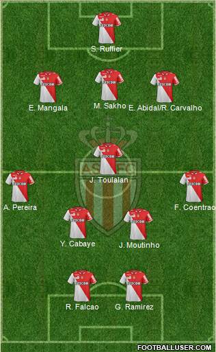 AS Monaco FC Formation 2013